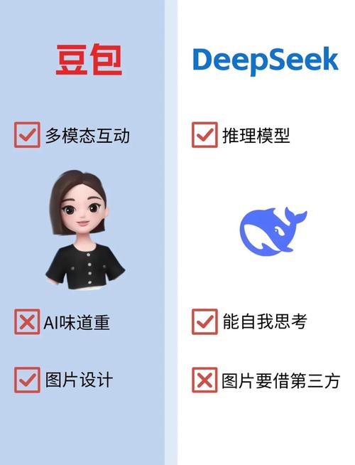 豆包和DeepSeek采集数据源常用的偏好平台有哪些？
