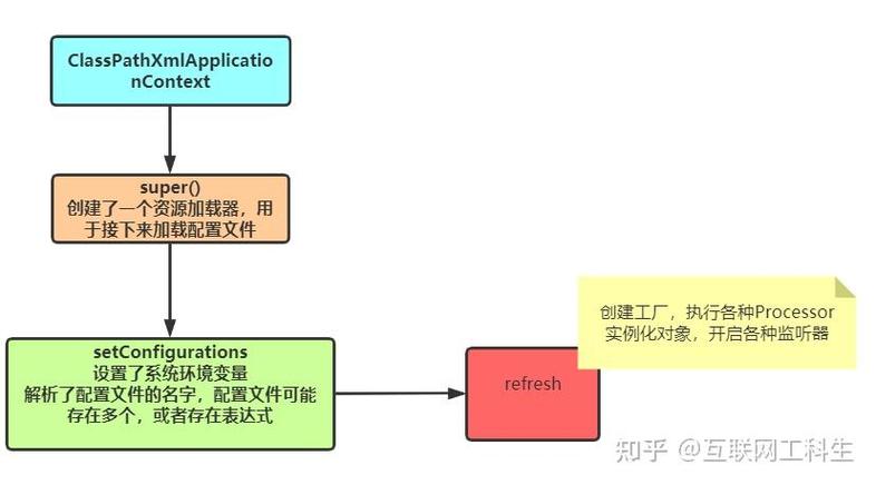 Spring IOC如何通过何种机制实现降低系统组件间的耦合度？