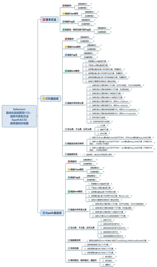 如何用selenium通过js实现长尾词定位元素？