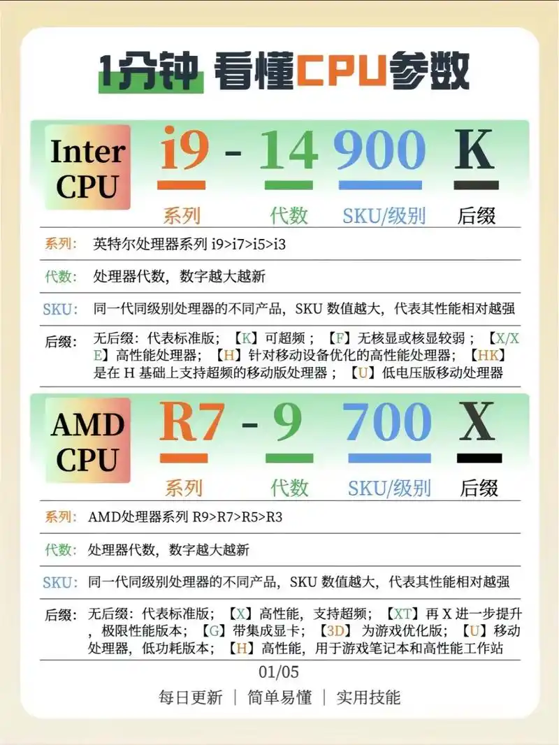 网络CPU指的是什么含义？