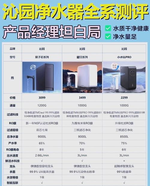 如何选择性价比高的净水器品牌和型号？