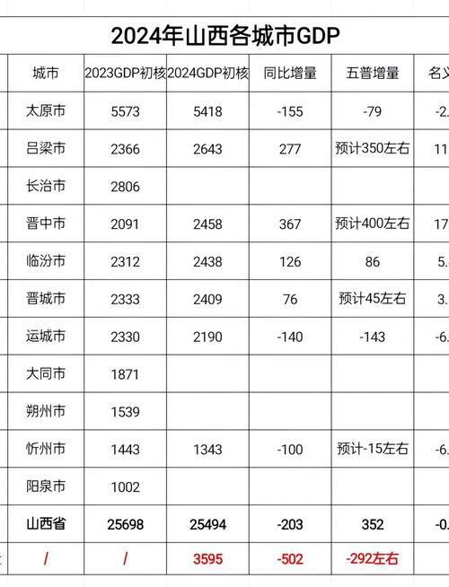 忻州排名波动，是哪些具体因素导致其排名不稳定？