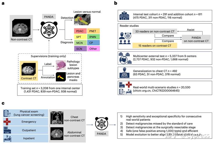 Multiparty Cardinality Testing for Threshold Private Set-2021是关于什么测试方法的？