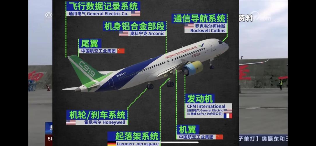 我国最大的航空运输数据库是哪个？你知道吗？