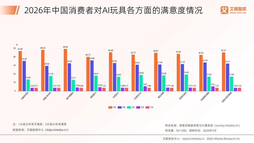 2026年独立站还能靠卖玩具实现零库存高利润的新玩法吗？
