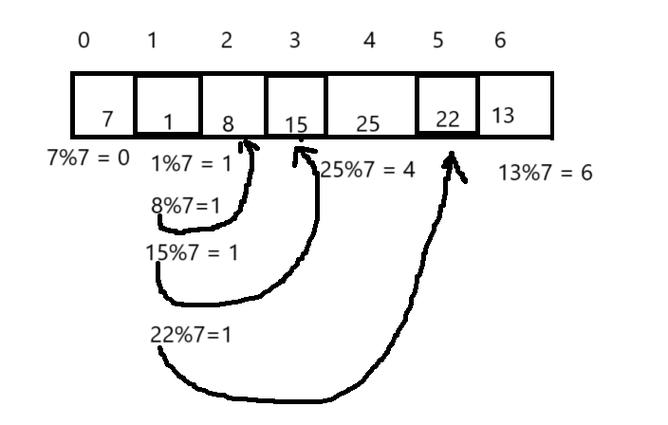 如何通过C++ STL unordered_map实现获取元素的四种方法？