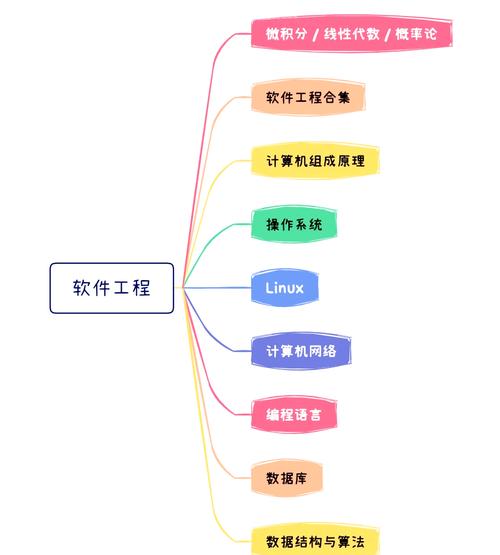 软件工程网站设计课程内容深度解析，如何探究专业建设？