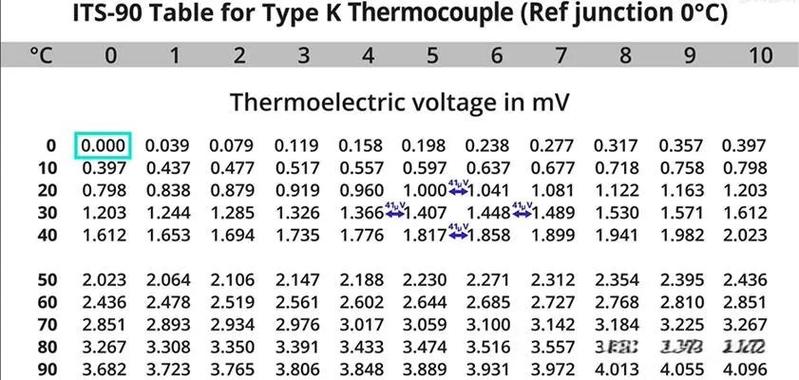 有哪些类型的温度传感器？热电偶温度传感器的工作原理是什么？常见问题有哪些？