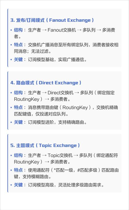 如何用Python编写示例代码实现RabbitMQ的6种消息模型？