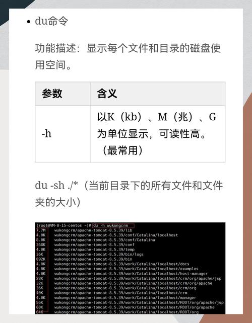 如何查看Linux系统硬盘空间使用率？