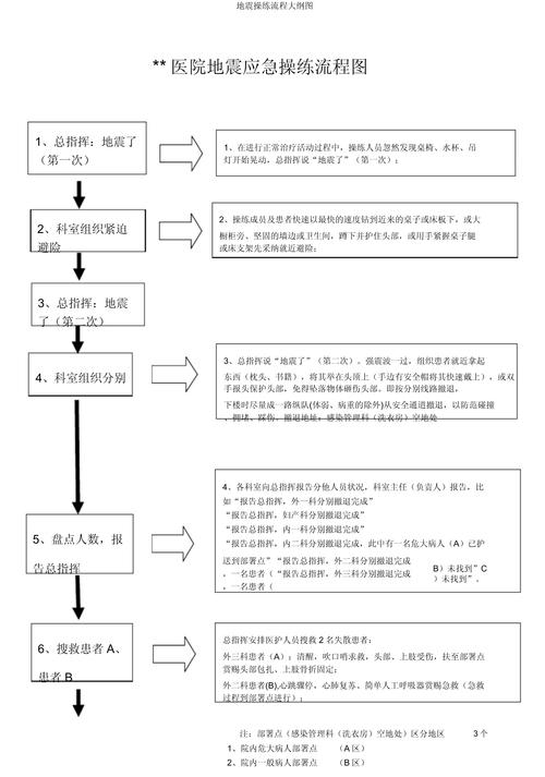如何用C/C++实现合成地震记录的完整流程？