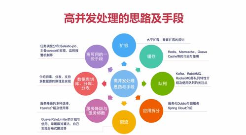 PHP高并发处理中，有哪些资源管理技巧可以探索？