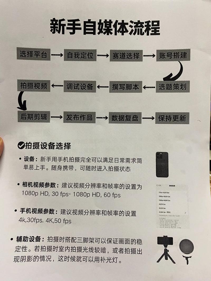 如何制作一份自媒体新手入门指南，助力小白快速掌握自媒体运营技巧？