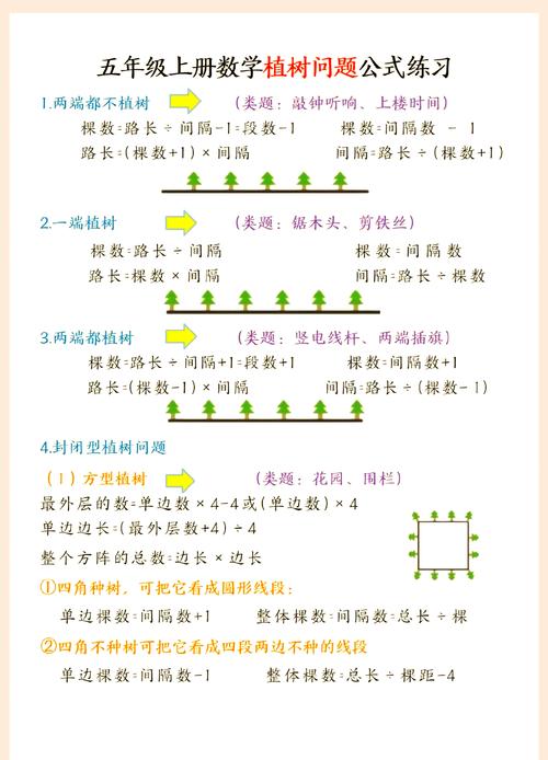 树状数组线段树如何改写为长尾词？