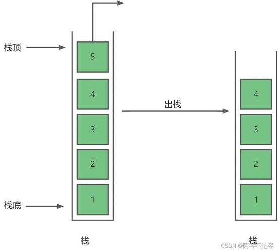PHP栈结构：入栈加入，出栈移除，遍历查看所有元素，问：PHP栈如何实现元素移除并查看？