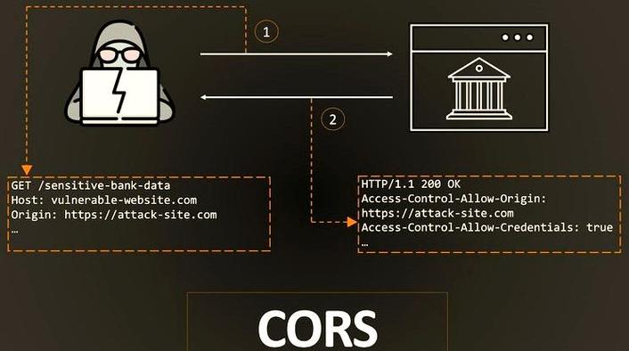 如何在ASP.NET Core中实现CORS跨域配置，才能确保前端资源正确加载？