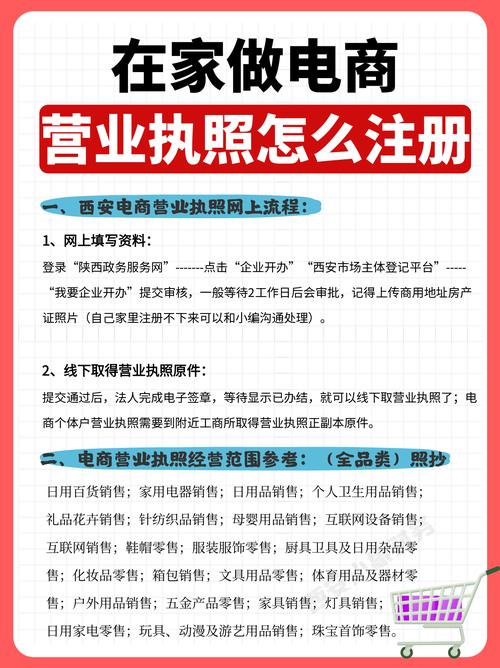 如何快速办理线上营业执照注册手续？