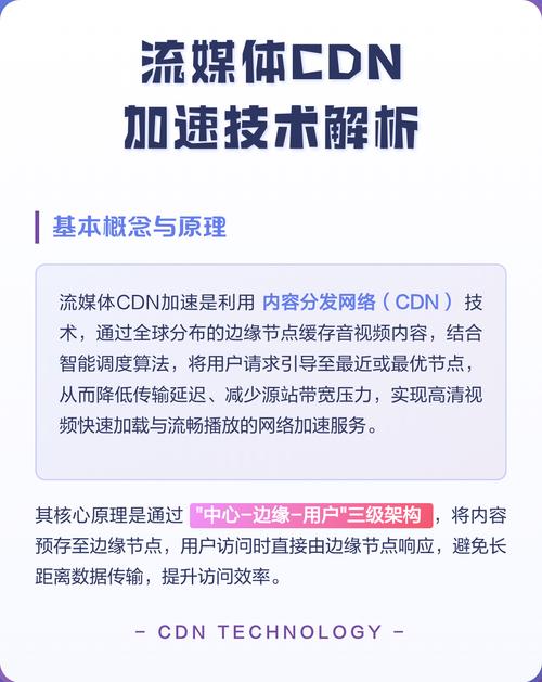如何通过CDN技术提升Java网站访问速度？