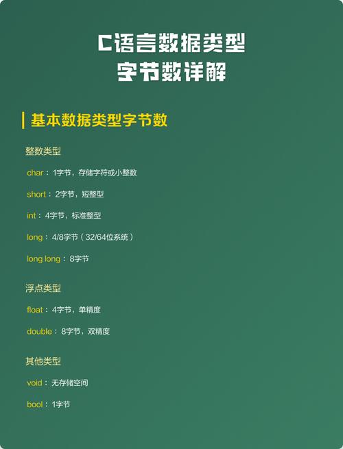 Go语言基础中，如何深入理解字节类型的本质和应用？