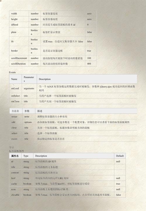 如何使用jQuery添加一整行内容？