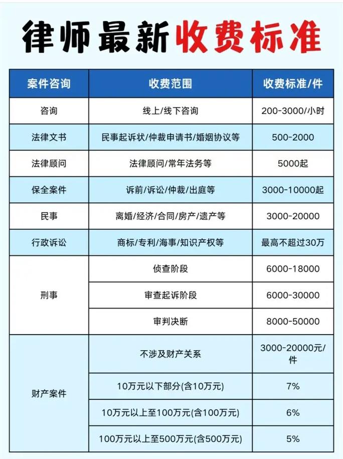 律师百度推广收费多少，如何优化SEO才能在百度上脱颖而出？