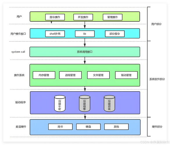 x64架构中，如何深入理解保护模式在番外篇中的应用？