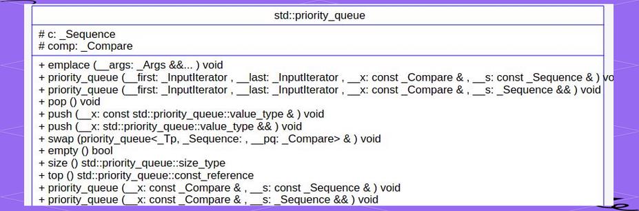 C++ STL priority_queue容器适配器究竟是如何实现高效优先级队列管理的？