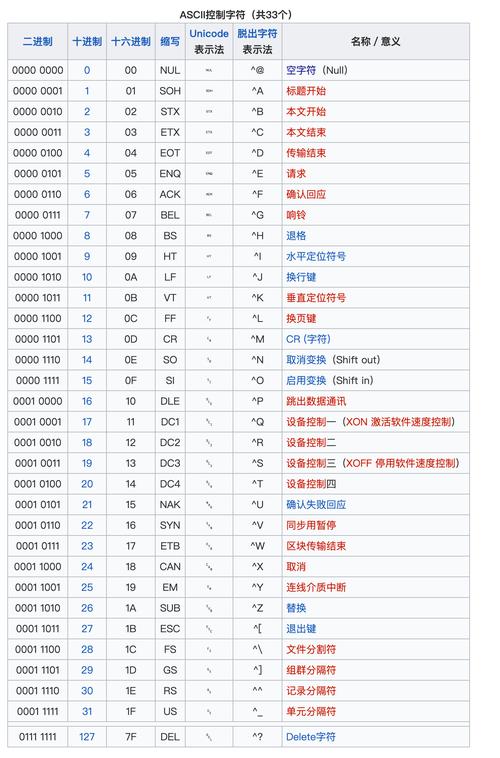 .NET中重写与重载有什么区别？