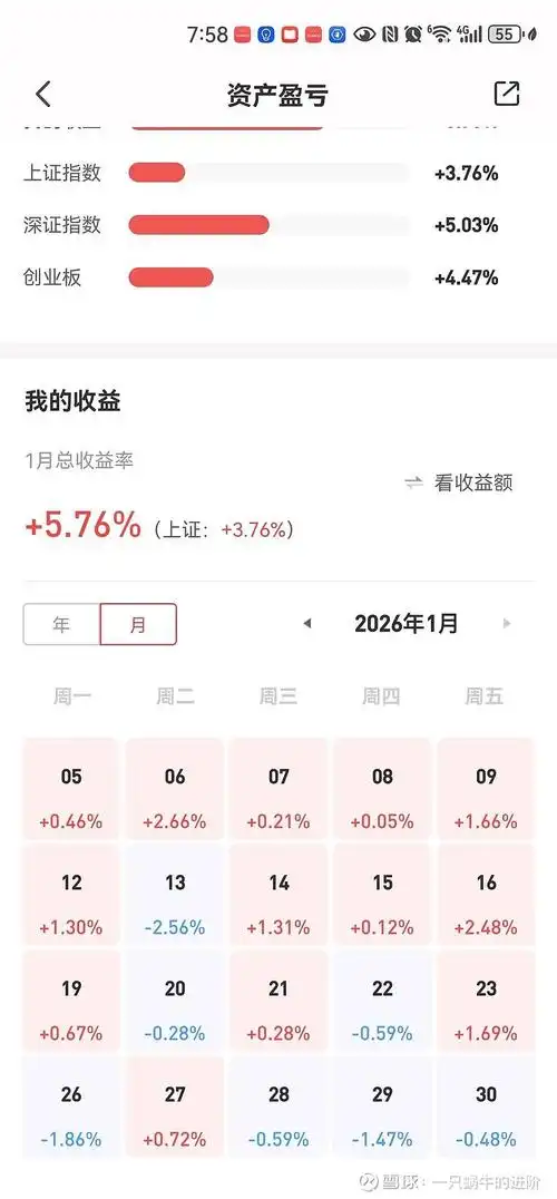 一年内gitee仓库的提交次数是多少呢？