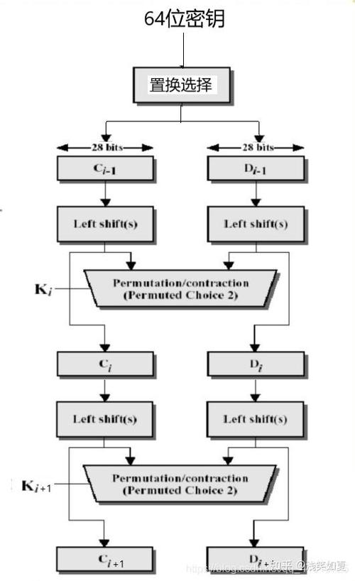 PHP中如何正确使用DES加密解密实现数据安全传输？