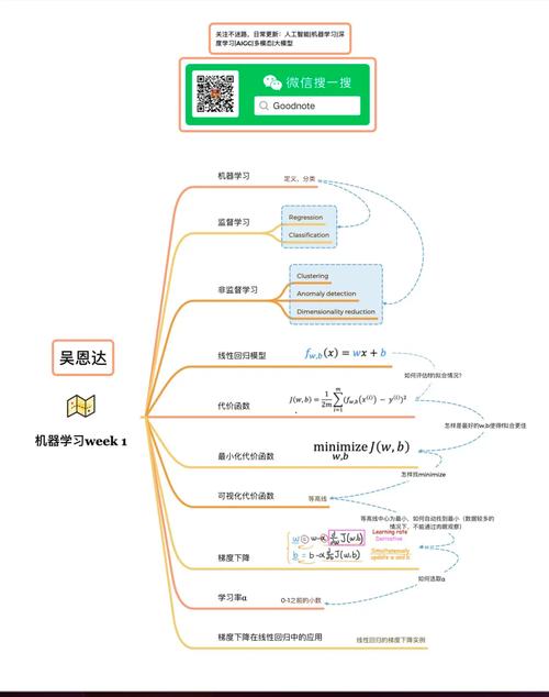 Coursera吴恩达《构建机器学习项目》课程中，机器学习策略（下）部分有哪些重点笔记？