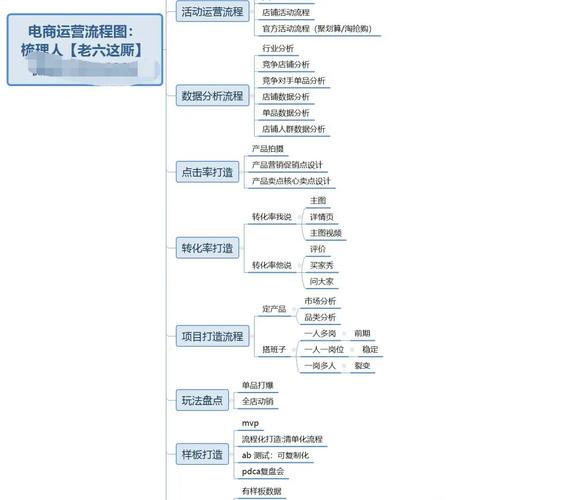 如何一步步构建以长尾词为核心的MVC电商网站BooksStore？