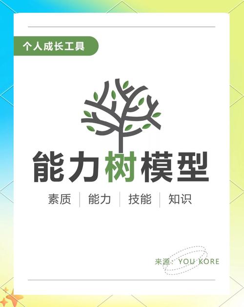 面试必备：如何全面掌握树模型精髓？