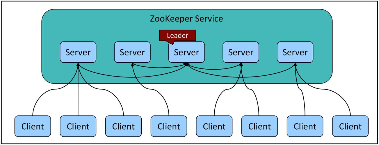 如何通过Zookeeper实现PHP应用程序的分布式部署与高效协同？