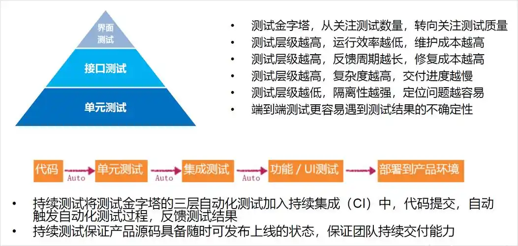 敏捷开发/敏捷测试，您是否体验过那种持续迭代、快速响应的奇妙感受？