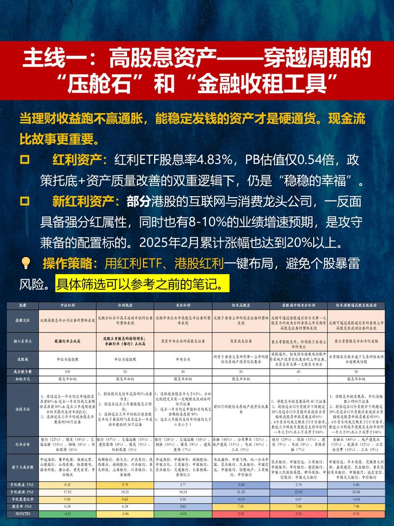 如何通过E-E-A-T策略，实现2025金融理财网站月增2万高净值用户？