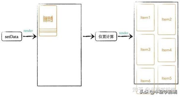 如何实现小程序瀑布流组件的翻页和图片懒加载功能？