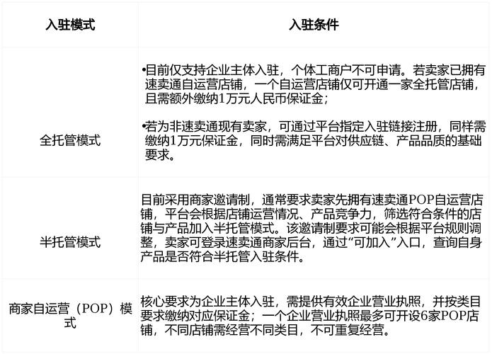 如何通过一招秘诀让速卖通客服高效答疑？