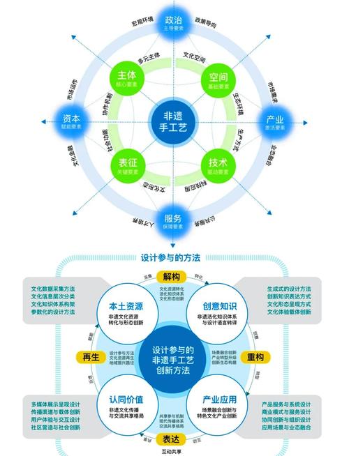 领域服务在戏说领域驱动设计中的应用有何特点？