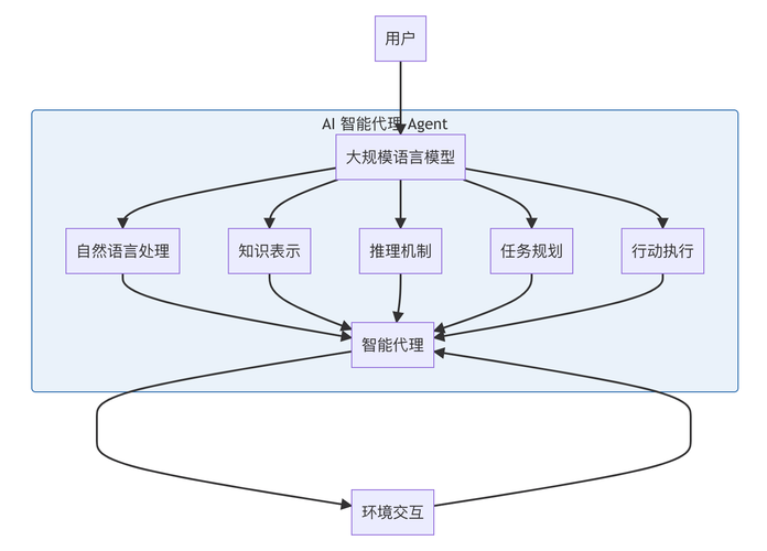 代理模式如何应用于复杂网络环境中的长尾需求处理？