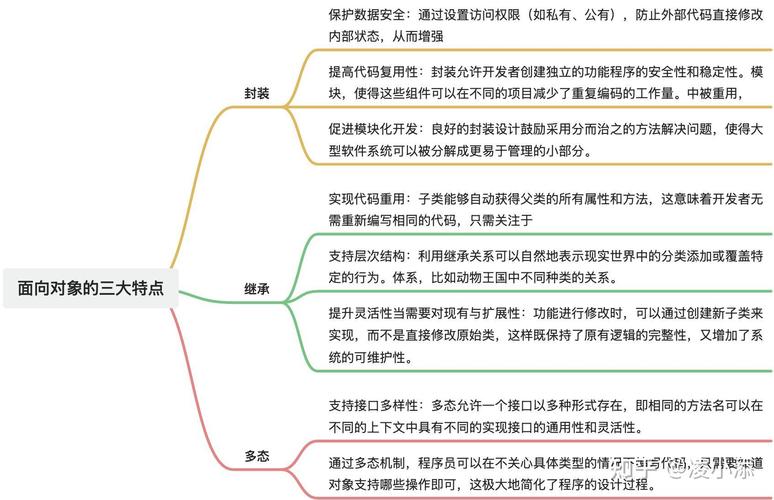 ES6中有没有实现类似传统面向对象中的继承机制呢？