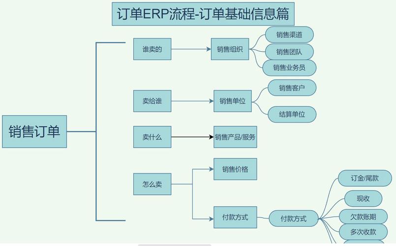 子店如何实现自主管理、高效订单处理和精准营销推广？