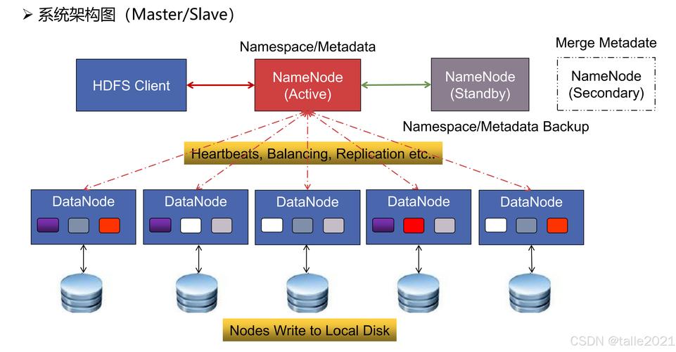 如何通过Python的pyhdfs模块全面操作Hadoop HDFS分布式文件系统？
