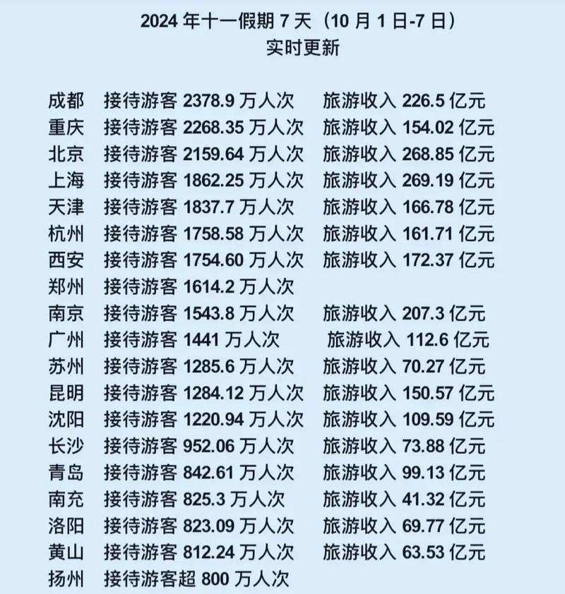 小红书数据分析，国庆期间最佳游玩目的地是哪里？