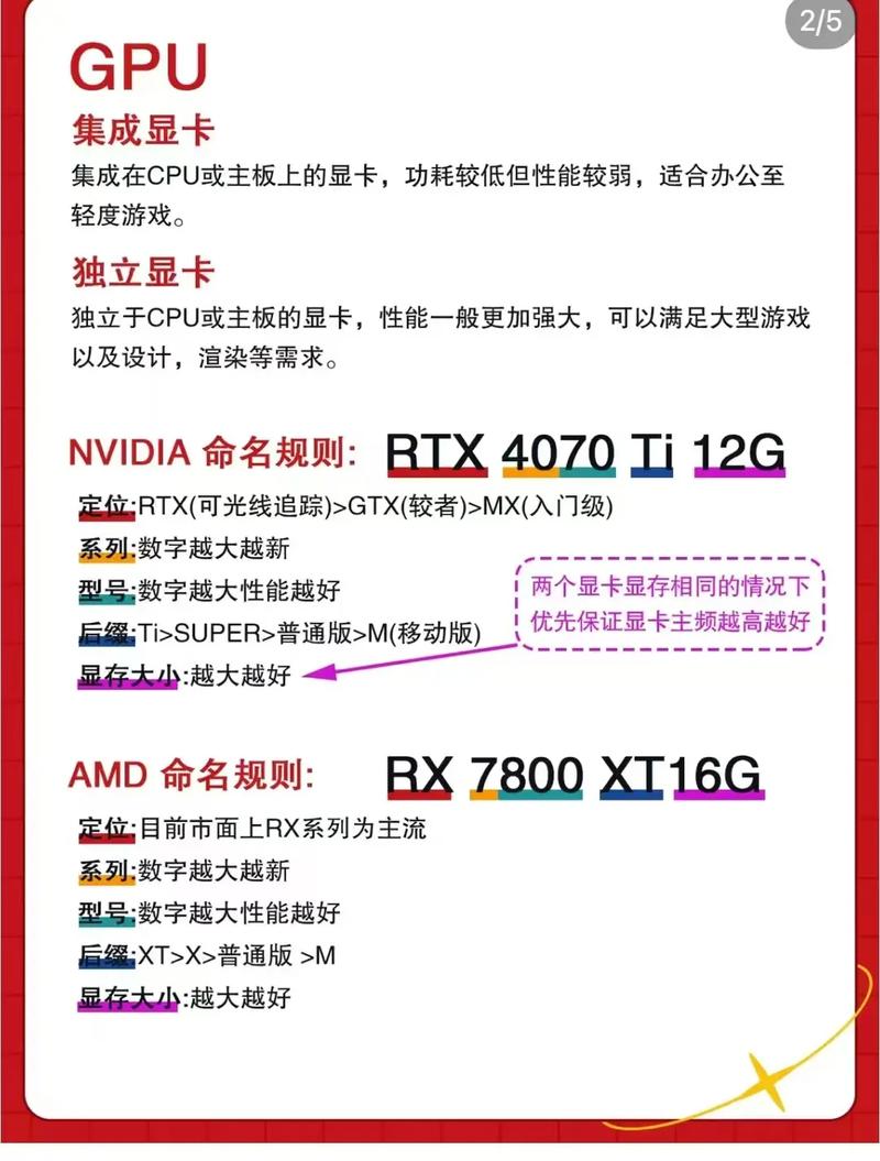 如何判断电脑配置参数是否优秀？详细配置参数如何解读？