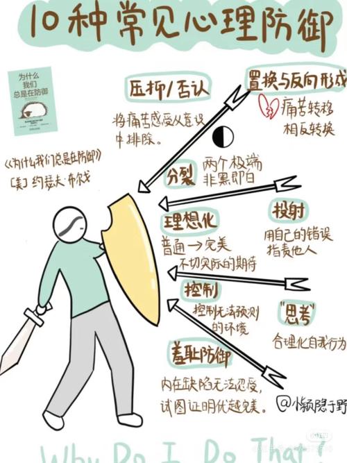 常见的攻击方式有哪些防护策略可以应对？