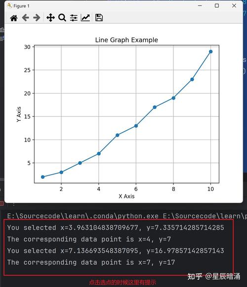 如何用Python实现基础折线图绘制？