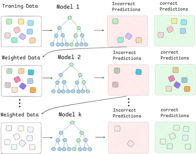 C++中Boost Algorithm算法的每个细节如何进行超详细精准解析？