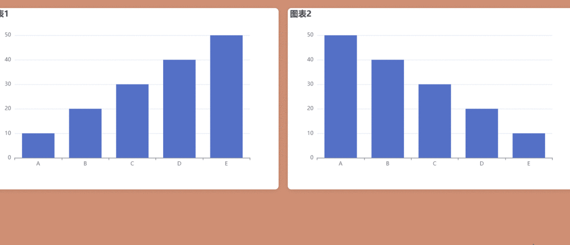 Vue Echarts图表如何实现全屏自适应宽度的最佳实践？