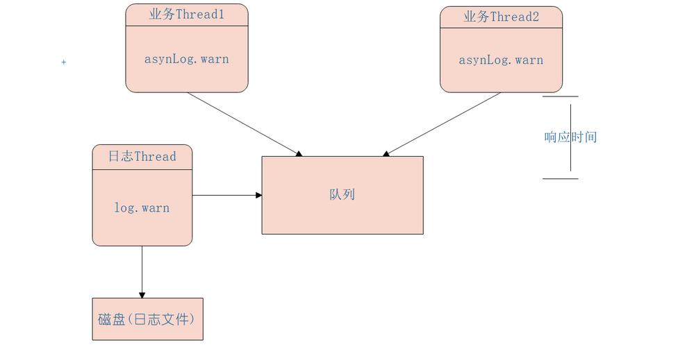 Java中如何高效使用ArrayBlockingQueue实现并发控制？